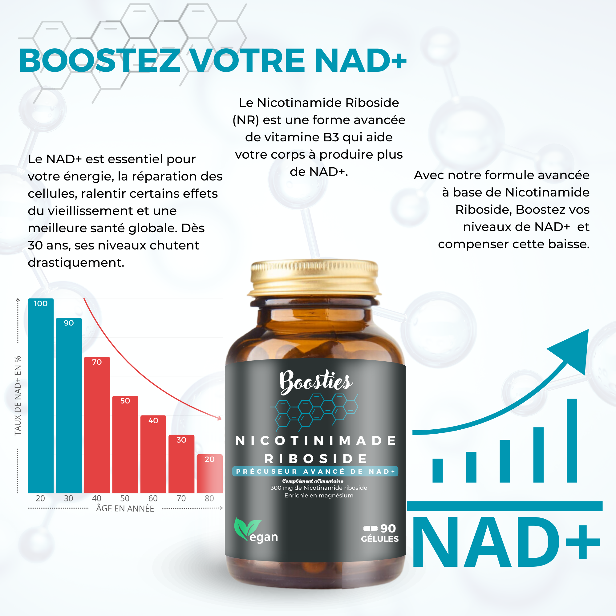 Nicotinamide Riboside