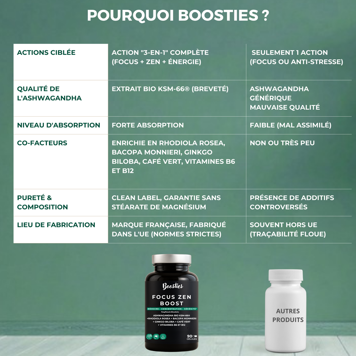 Focus Zen Boost Boosties
